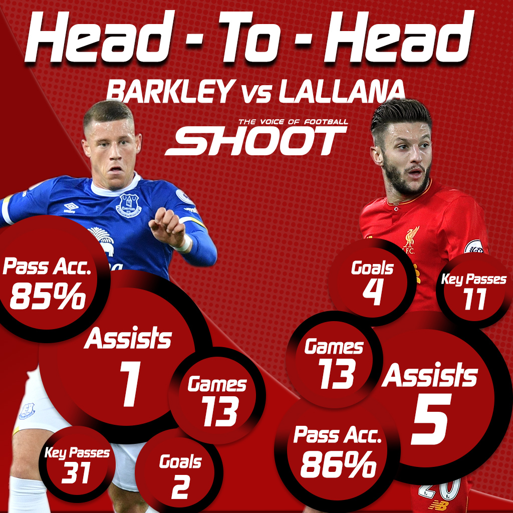 Barkley Lallana