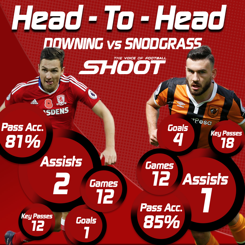 Downing Snodgrass
