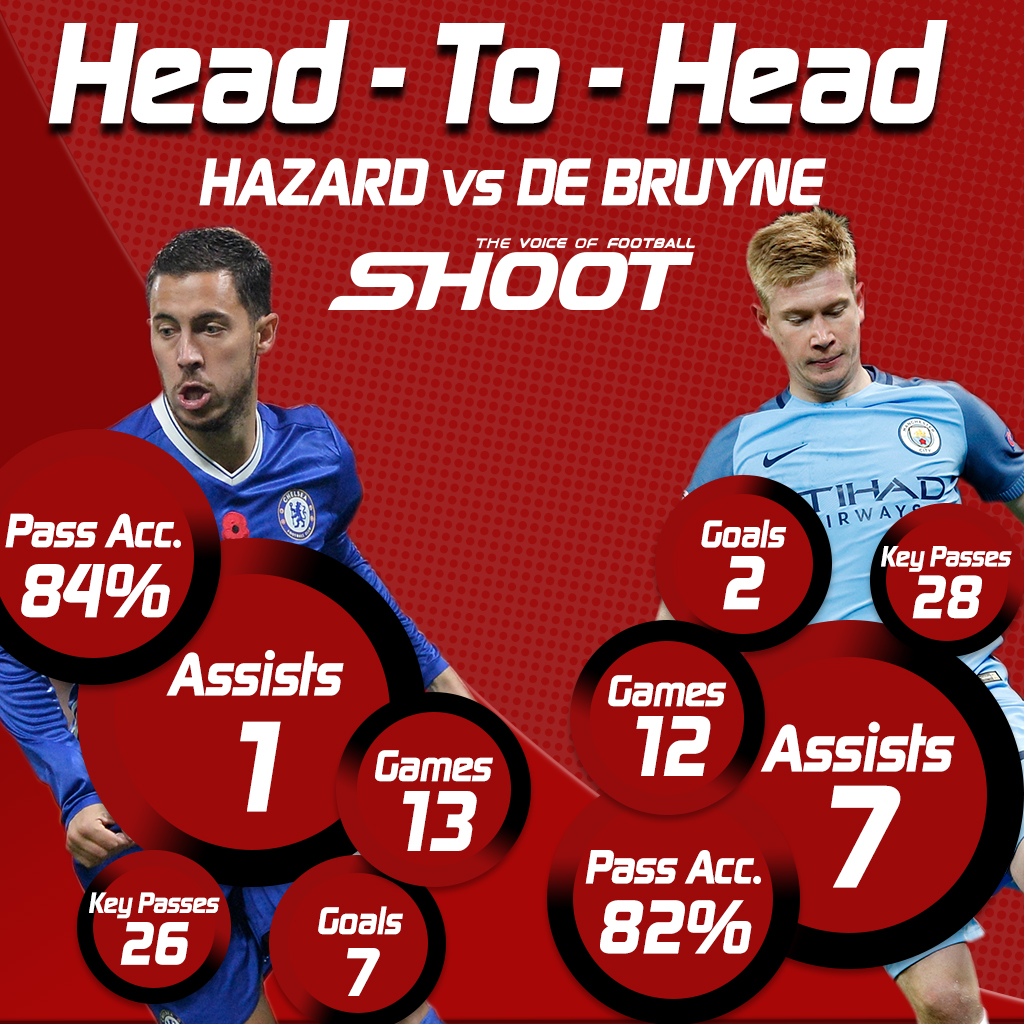 Hazard De Bruyne