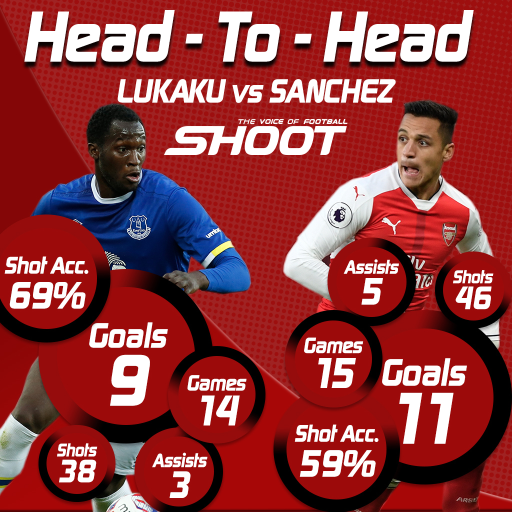 Lukaku Alexis Sanchez