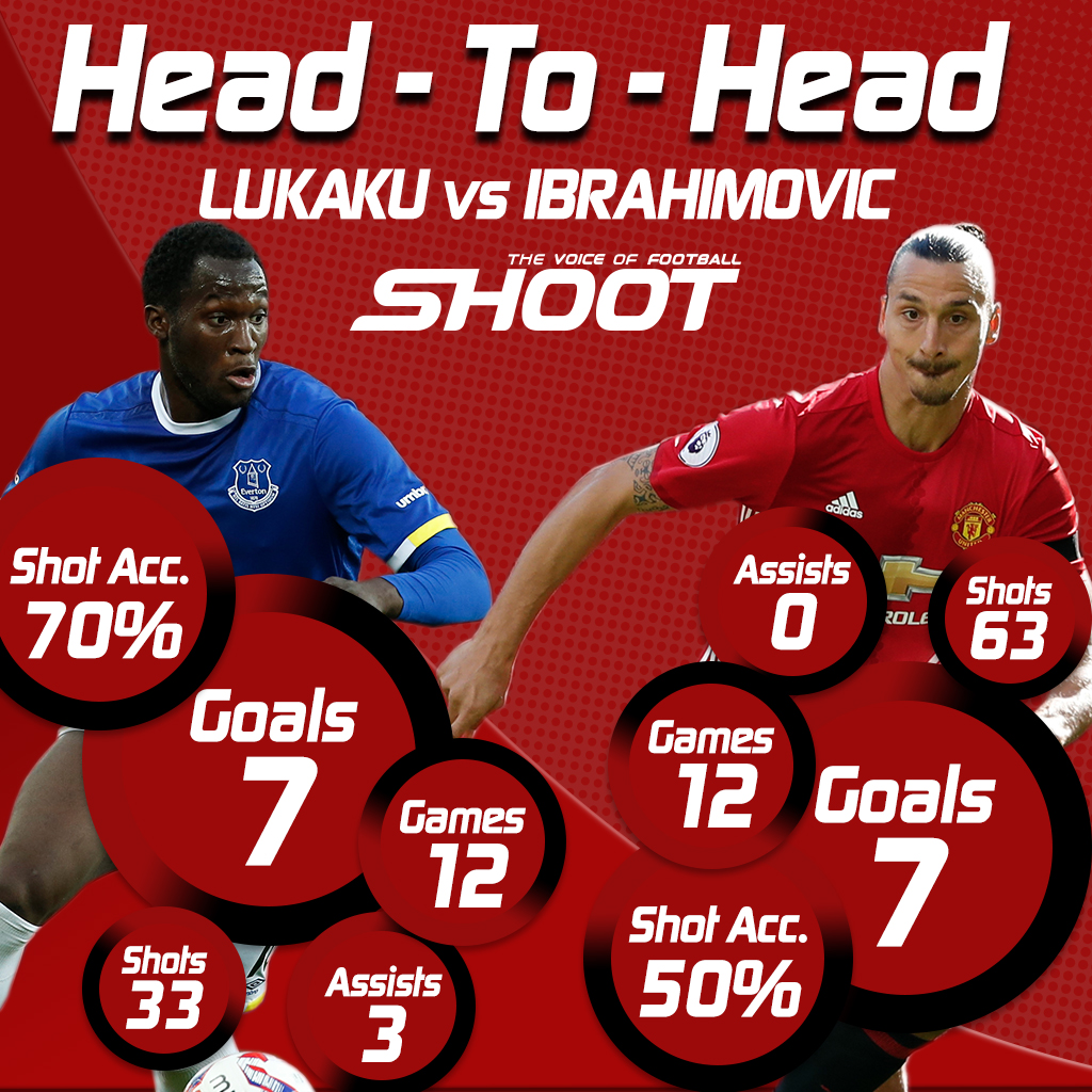 lukaku ibrahimovic