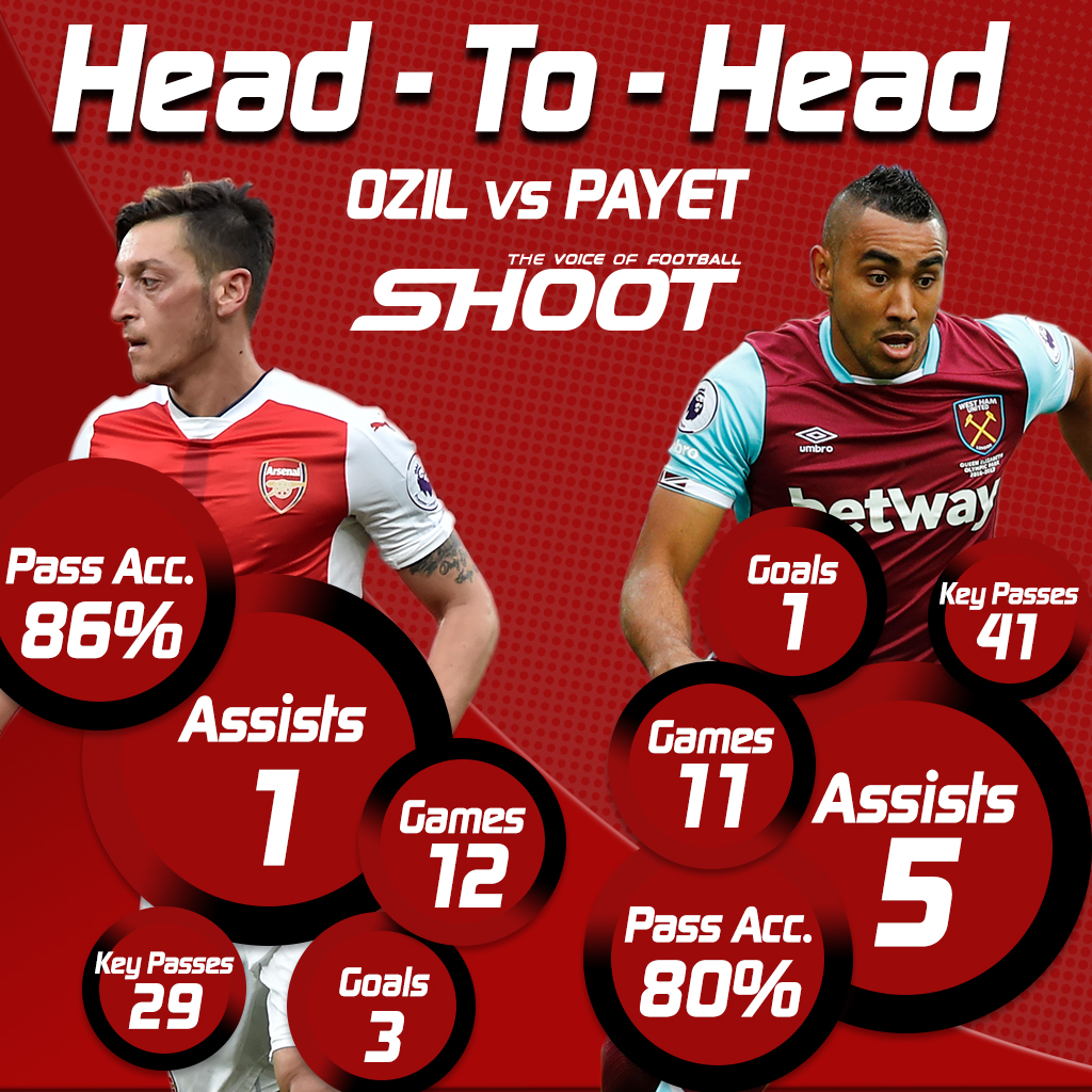 Ozil Payet