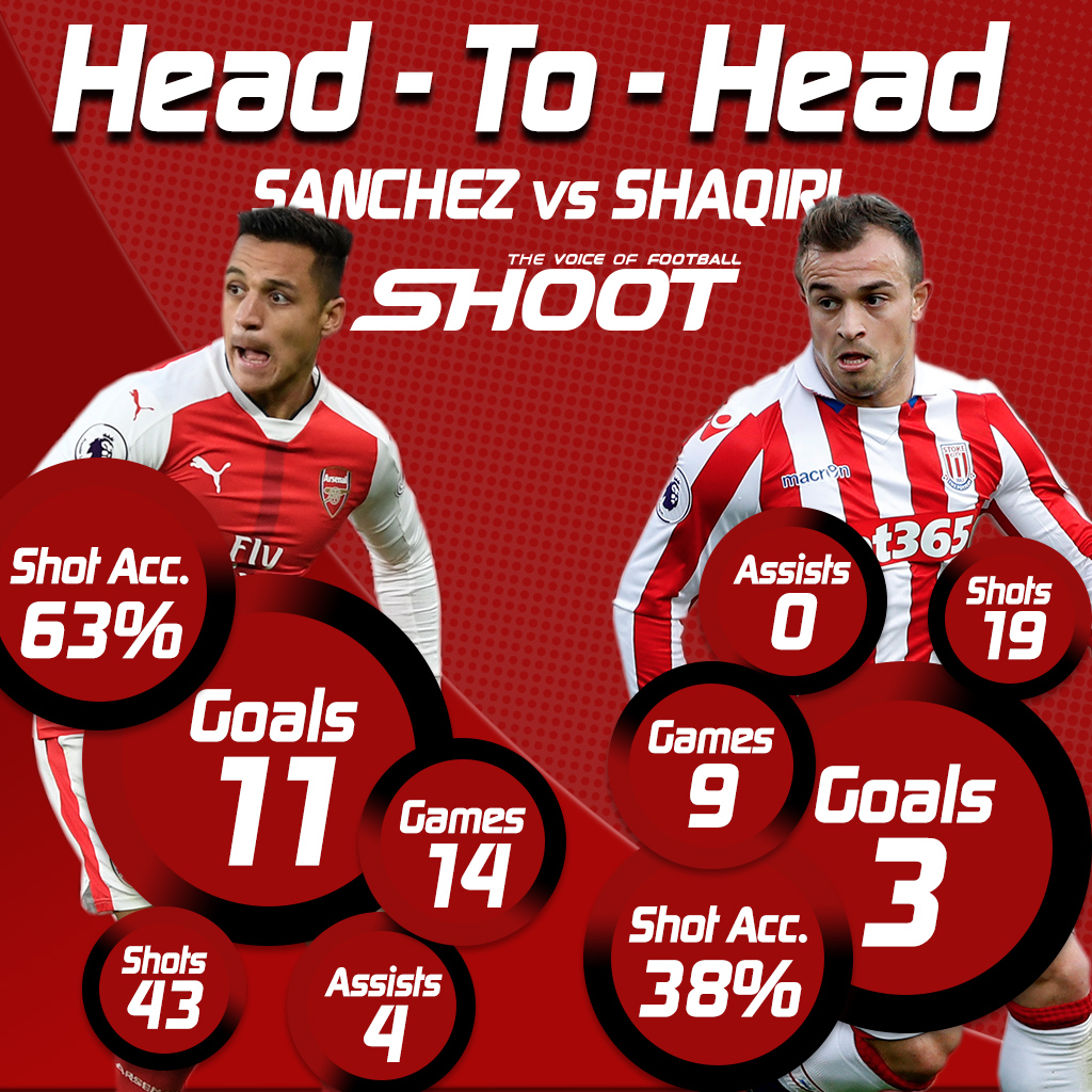 sanchez Shaqiri