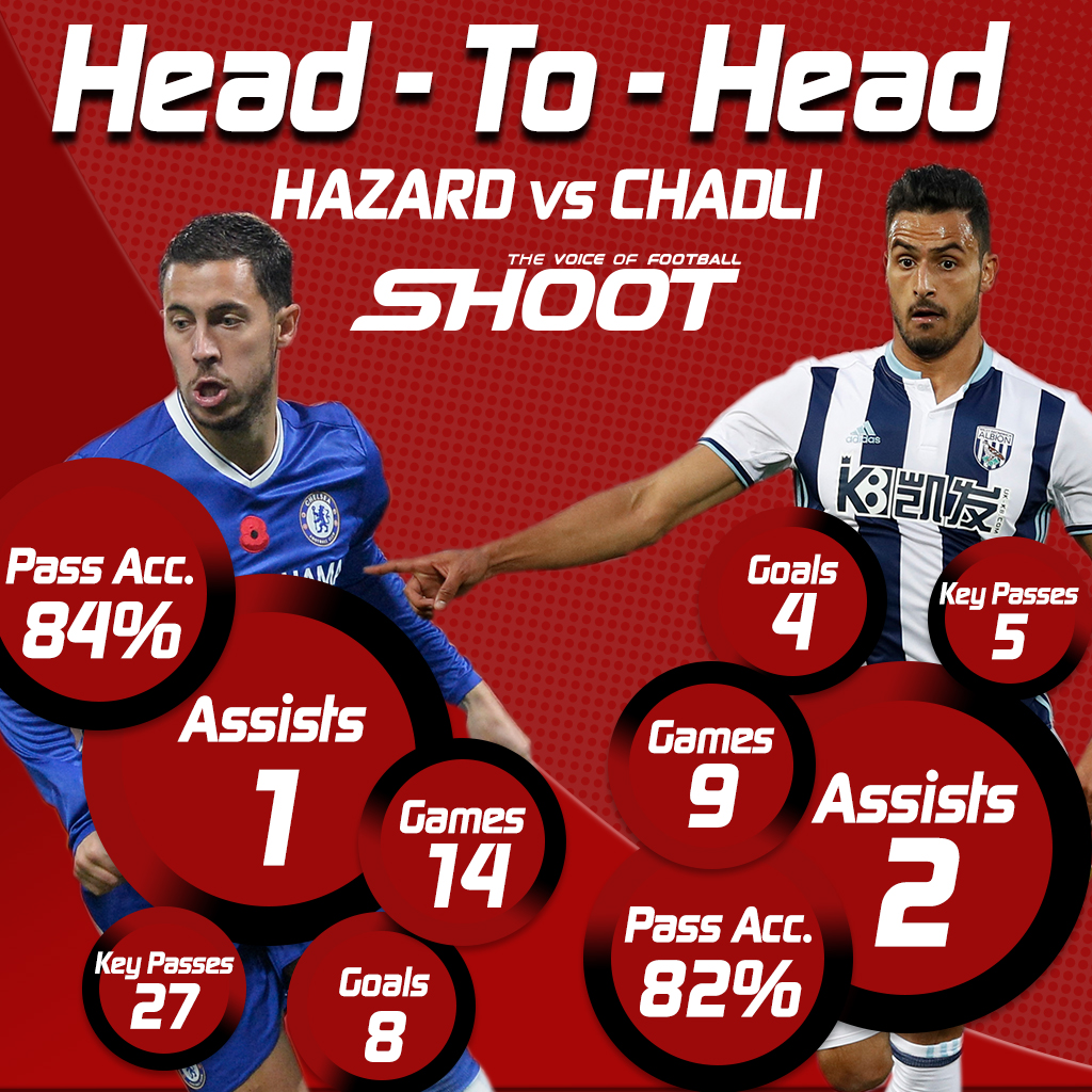 hazard chadli