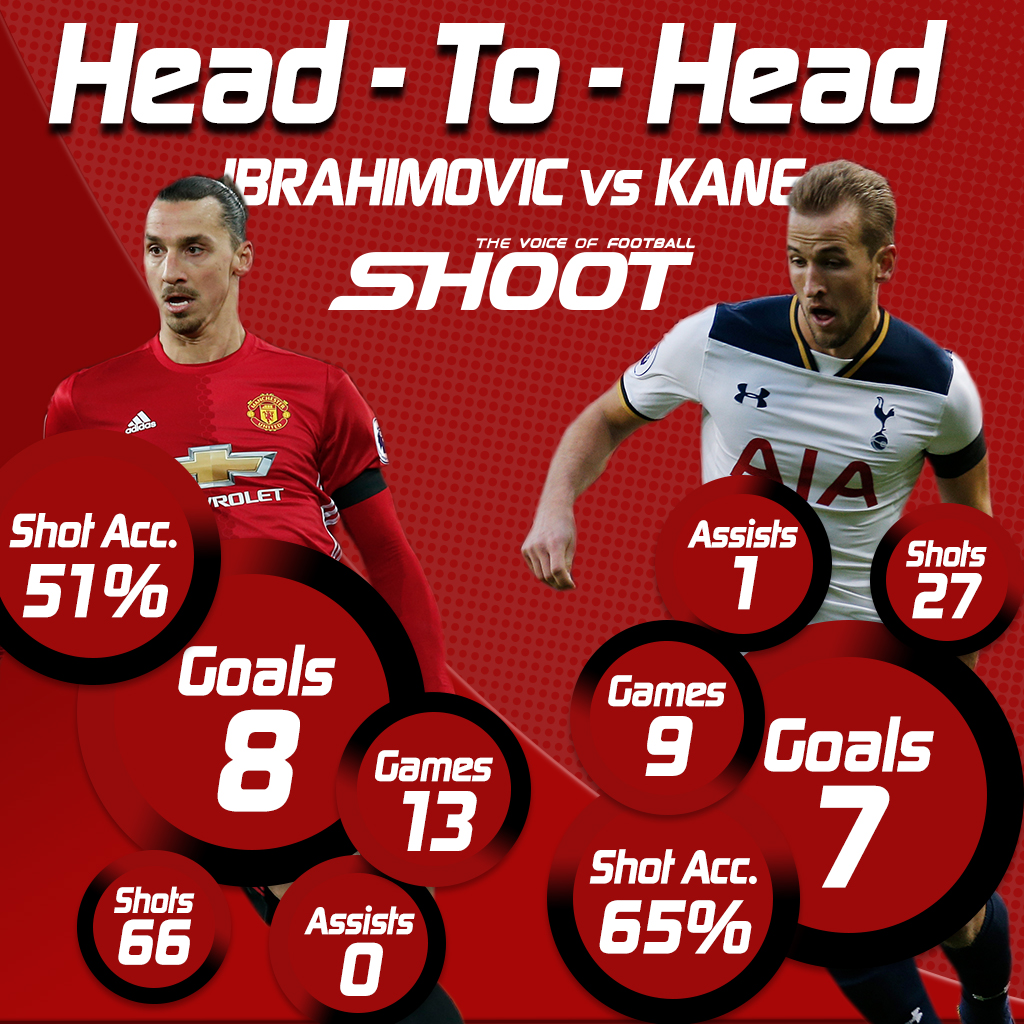 ibrahimovic kane