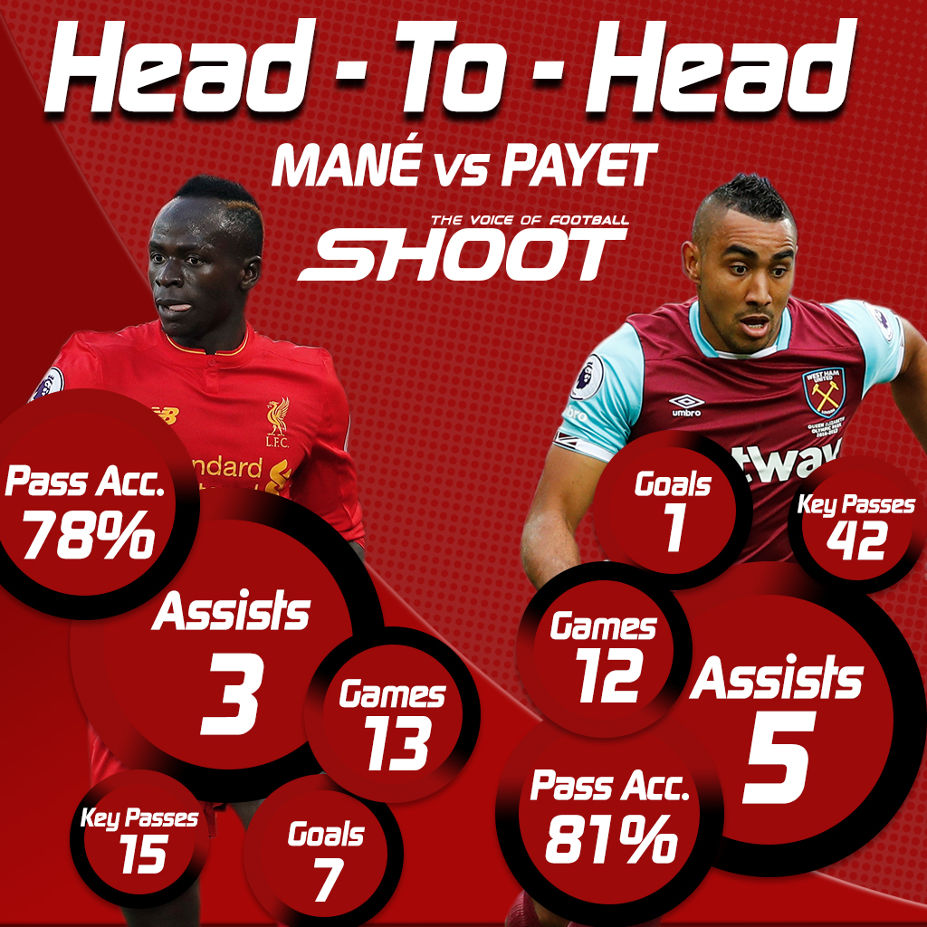 Mane Payet